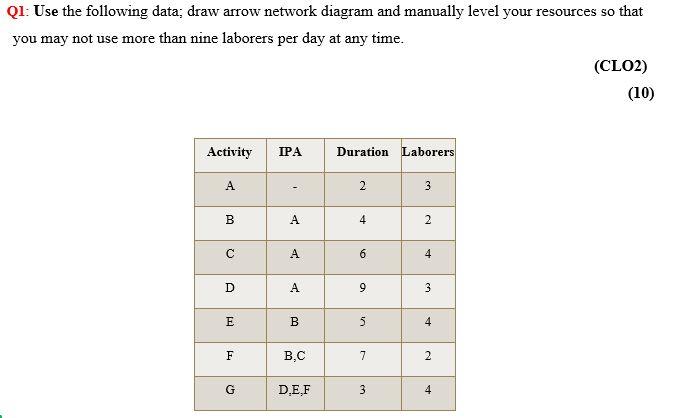 Solved Q1: Use the following data; draw arrow network | Chegg.com