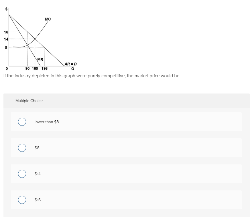 solved-1-if-the-industry-depicted-in-this-graph-were-chegg