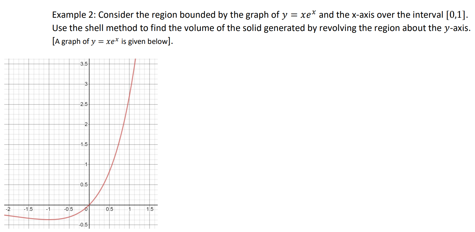 Solved Example 2: Consider the region bounded by the graph | Chegg.com