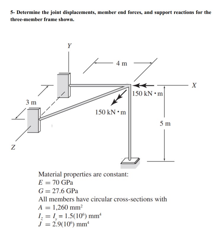 Determine the joint displacements, member end forces, | Chegg.com