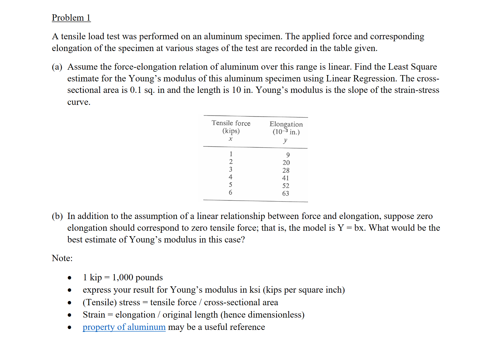 Solved Problem 1?A tensile load test was performed on an | Chegg.com