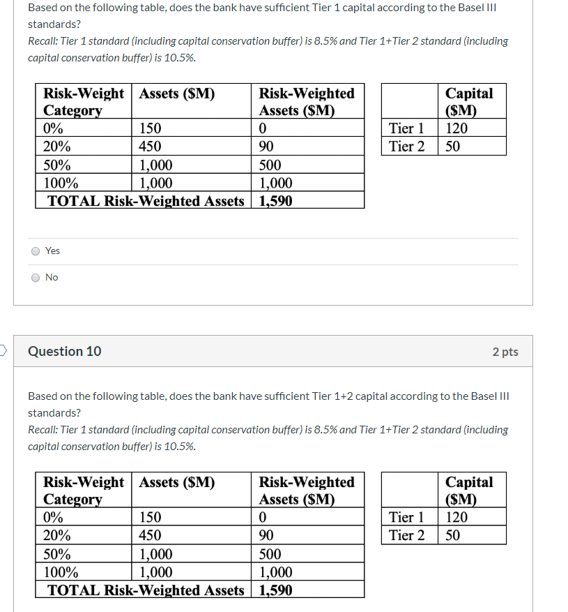 Solved Question 6 2 Pts Which Of The Following Statements