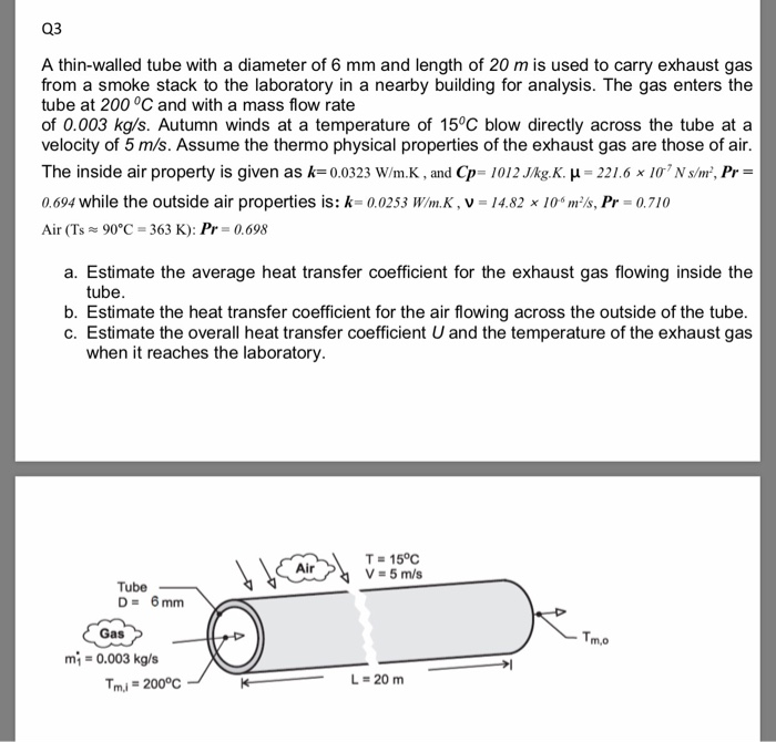 Solved Q3 A thin-walled tube with a diameter of 6 mm and | Chegg.com