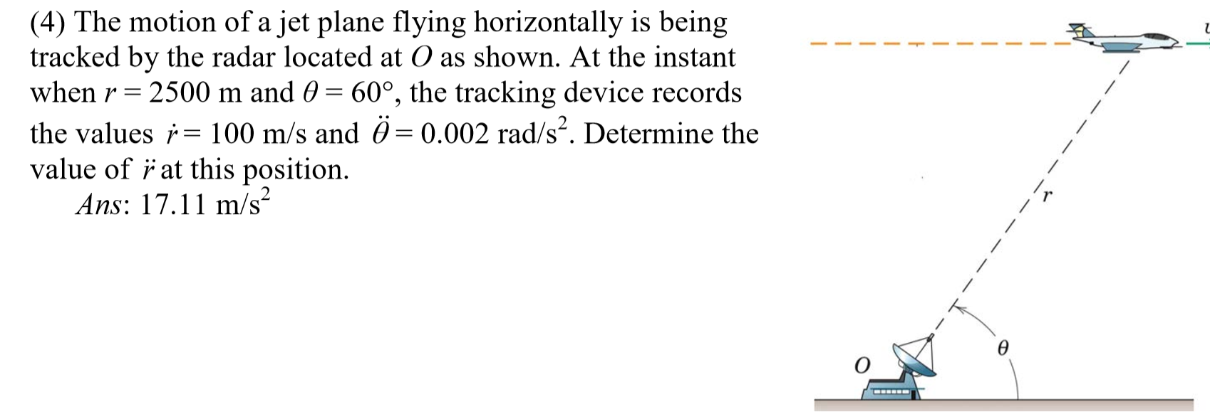 Solved 4 The Motion Of A Jet Plane Flying Horizontal Chegg Com