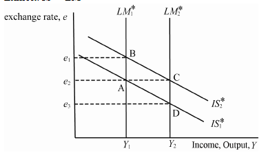 ⏩SOLVED:An open economy is in equilibrium when Y=C+I+G+X-M where …