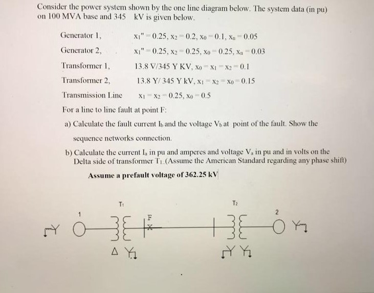 Solved Consider the power system shown by the one line | Chegg.com
