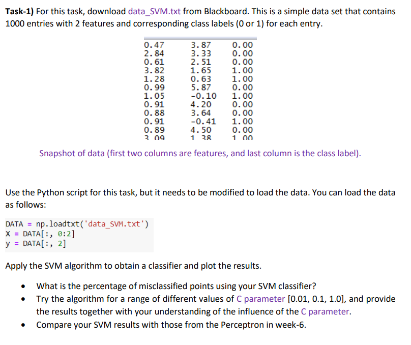 Solved Task-1) For this task, download data_SVM.txt from | Chegg.com