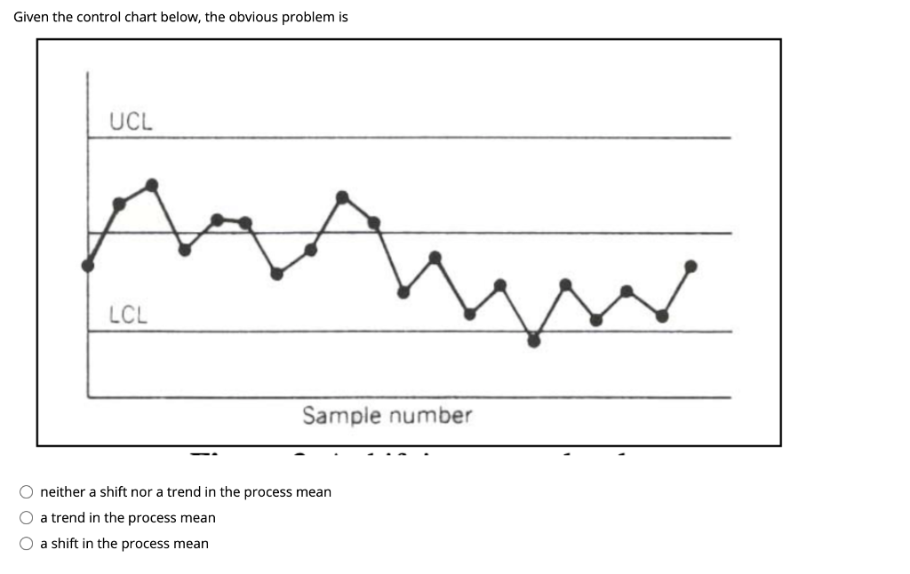 Solved Given the control chart below, the obvious problem is | Chegg.com