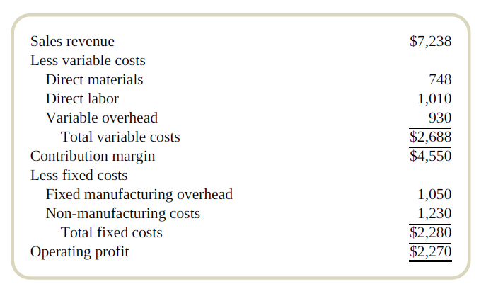 Solved Exhibit 1 Flexible Budget Paynesville Corporation | Chegg.com