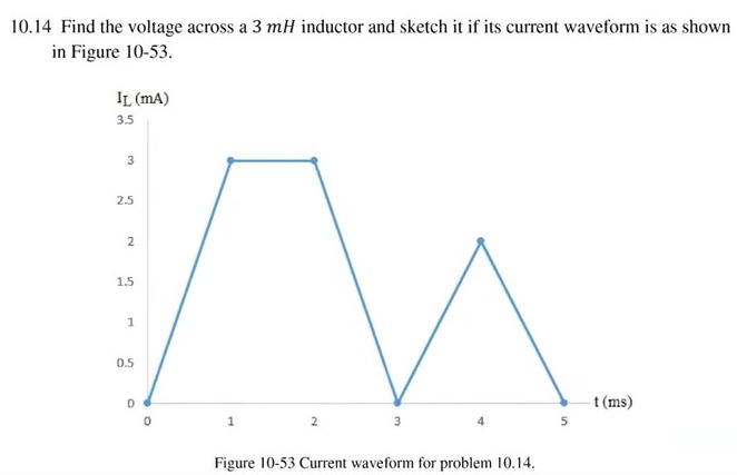 Solved PLEASE SHOW ALL THE STEPS AND PRESENT THE SOLUTION IN | Chegg.com