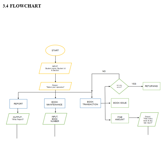 SYSTEM ANALYSIS AND DESIGNATION 3.1 SYSTEM | Chegg.com