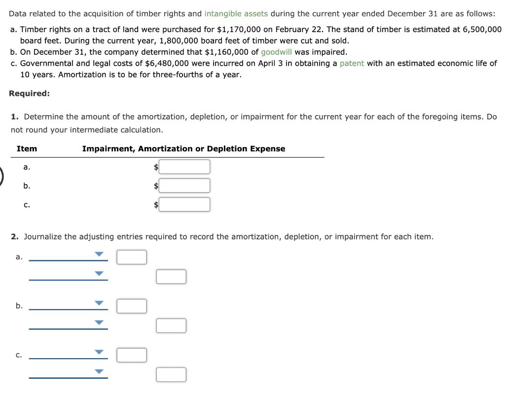 Solved Data related to the acquisition of timber rights and