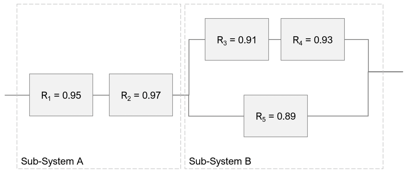 Conduct a Monte Carlo reliability simulation of the | Chegg.com