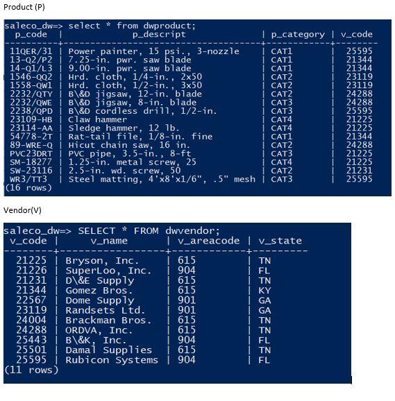 Solved Write a SQL Query to show the following: Show all | Chegg.com