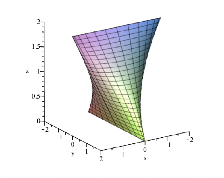 Solved We Consider A Region E Of Space Delimited By A 5273