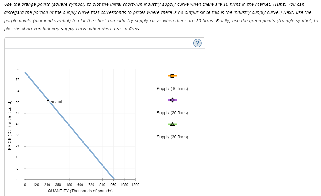 Solved Use the orange points (square symbol) to plot the | Chegg.com