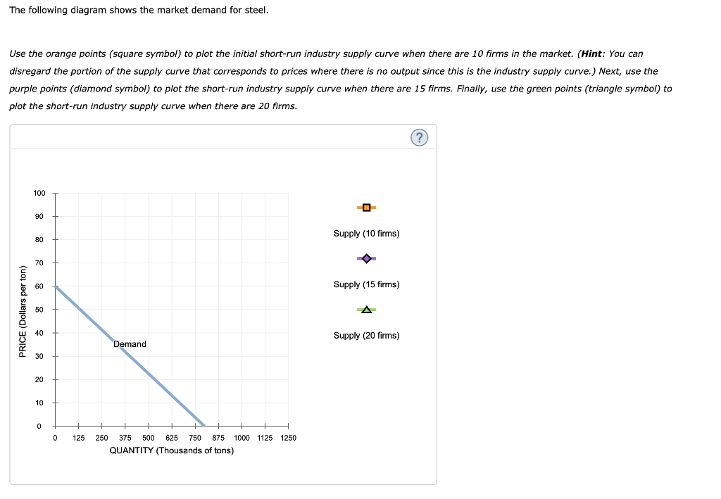 Solved 7. Short-run supply and long-run equilibrium Consider | Chegg.com