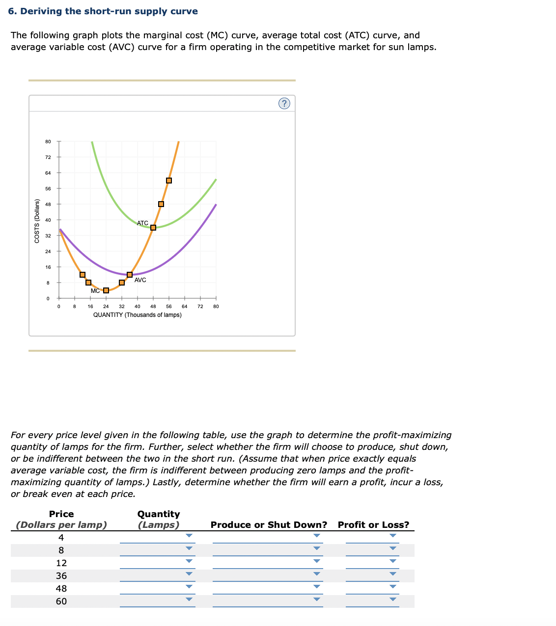 Solved 6 Deriving The Short Run Supply Curve The Following 2891