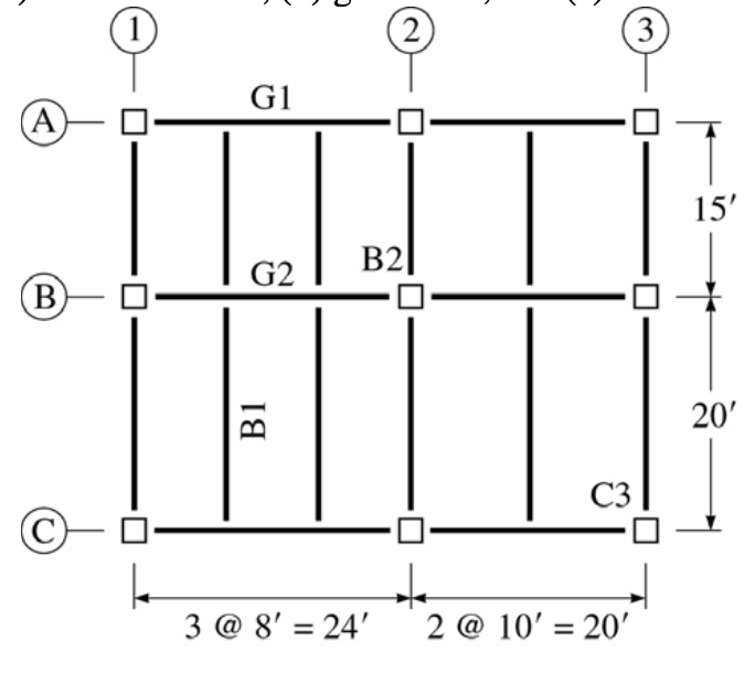 Solved The uniformly distributed live load on the floor plan | Chegg.com