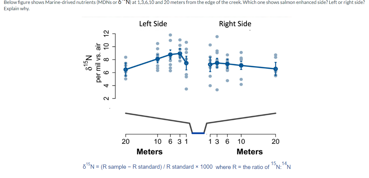 Solved δ15 N=(R sample −R standard )/R standard ×1000 where | Chegg.com
