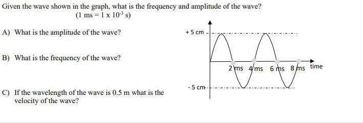 Solved Given the wave shown in the graph, what is the | Chegg.com