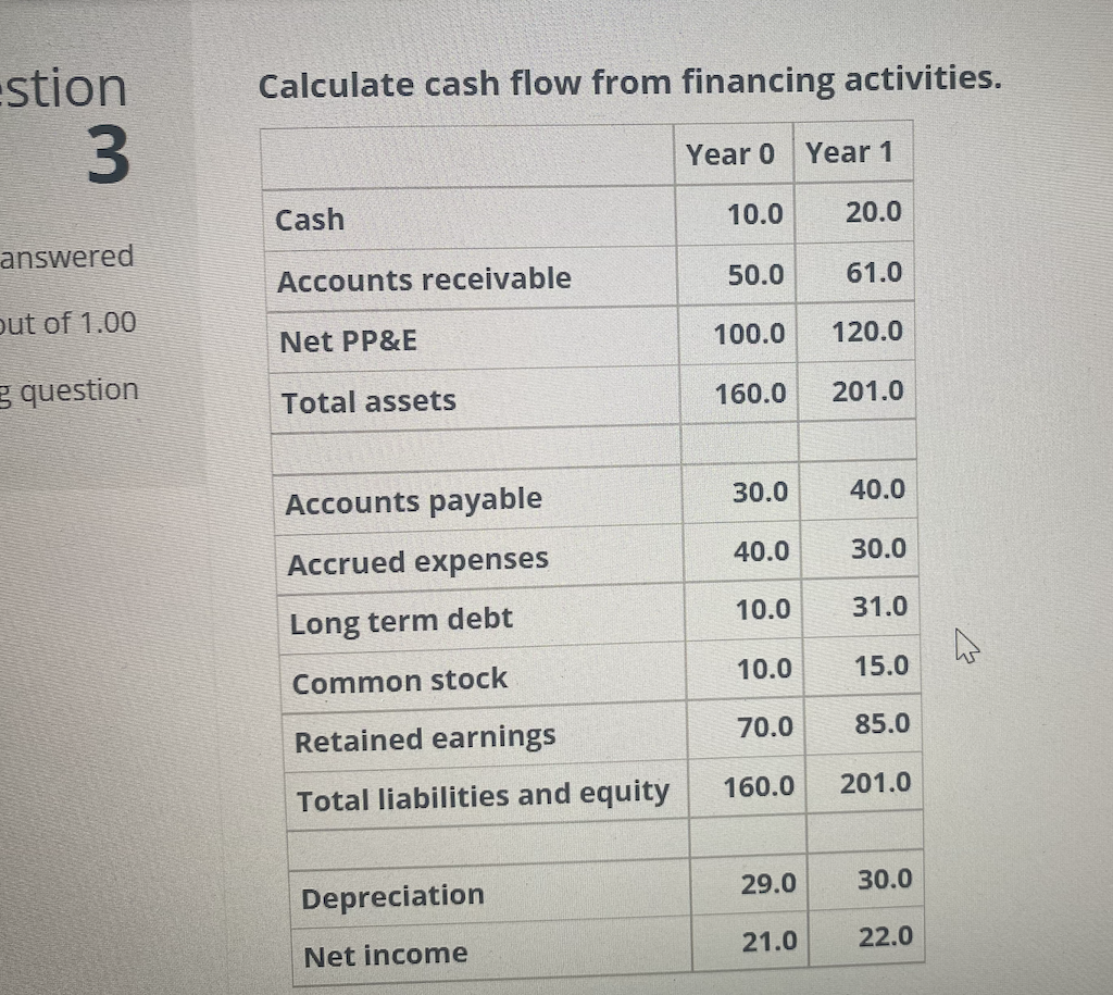 solved-calculate-cash-flow-from-financing-activities-stion-chegg