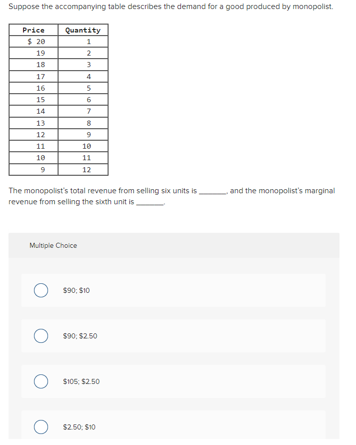 Solved Suppose the accompanying table describes the demand | Chegg.com