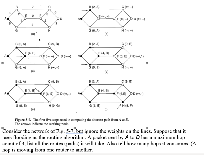 Solved B (2, A) G (6, A) B (2, A) C (9, B) B (2, A) C (9, B) | Chegg.com