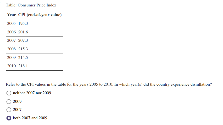 Solved Table: Consumer Price Index Refer To The CPI Values | Chegg.com