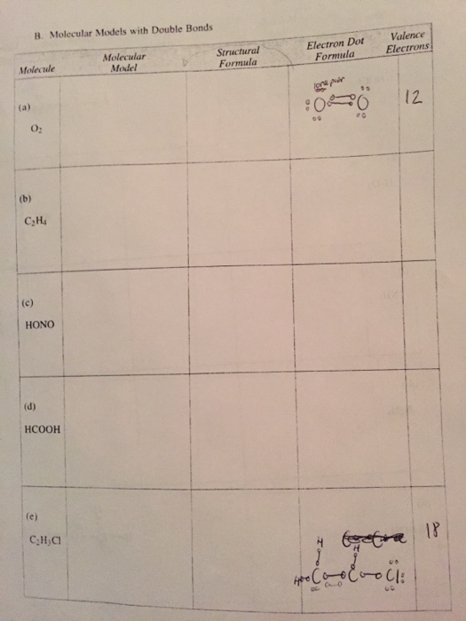 Solved Molecular Models with Double Bonds