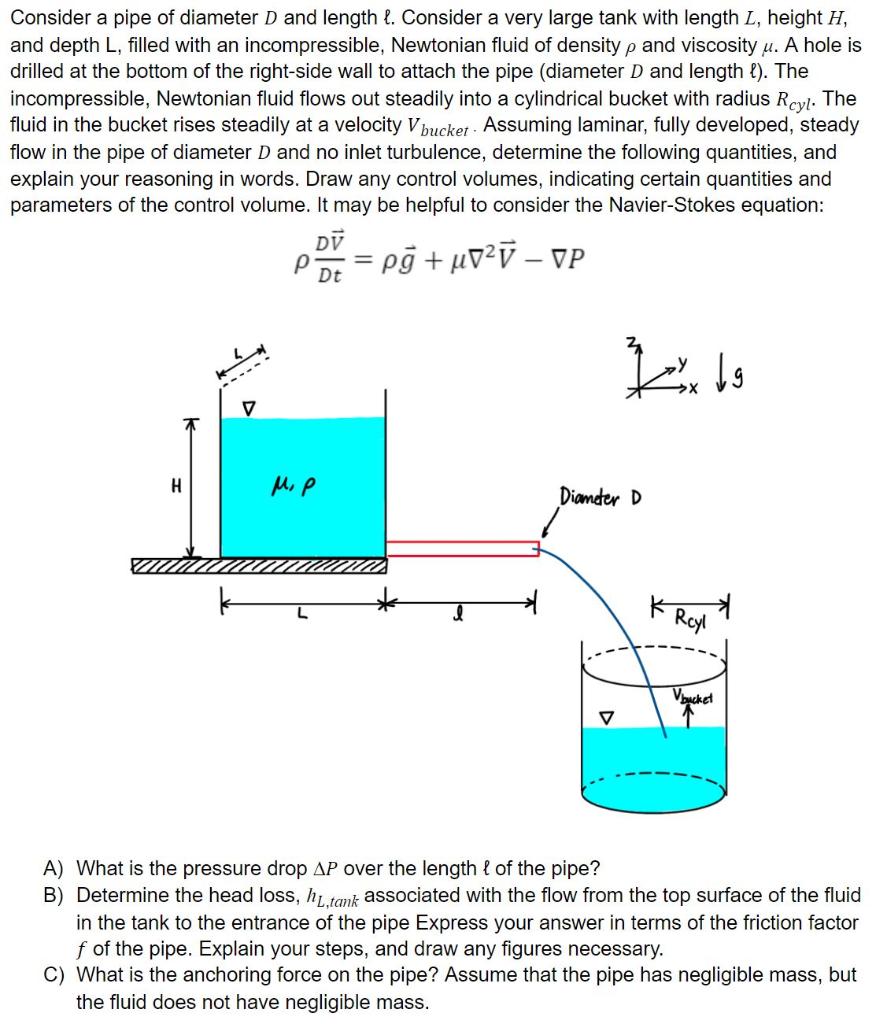 Solved Consider a pipe of diameter D and length l. Consider | Chegg.com