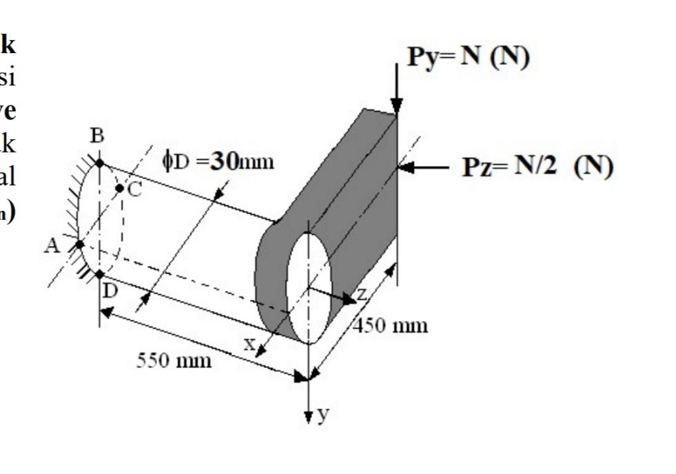 Solved Combined loading effect as in the figure A, B, C | Chegg.com