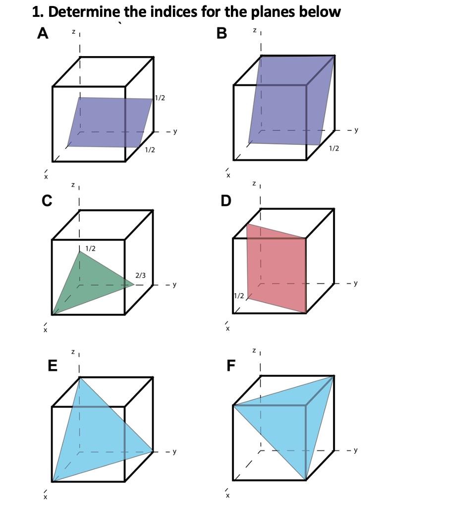 1. Determine the indices for the planes below A C x́ B D x