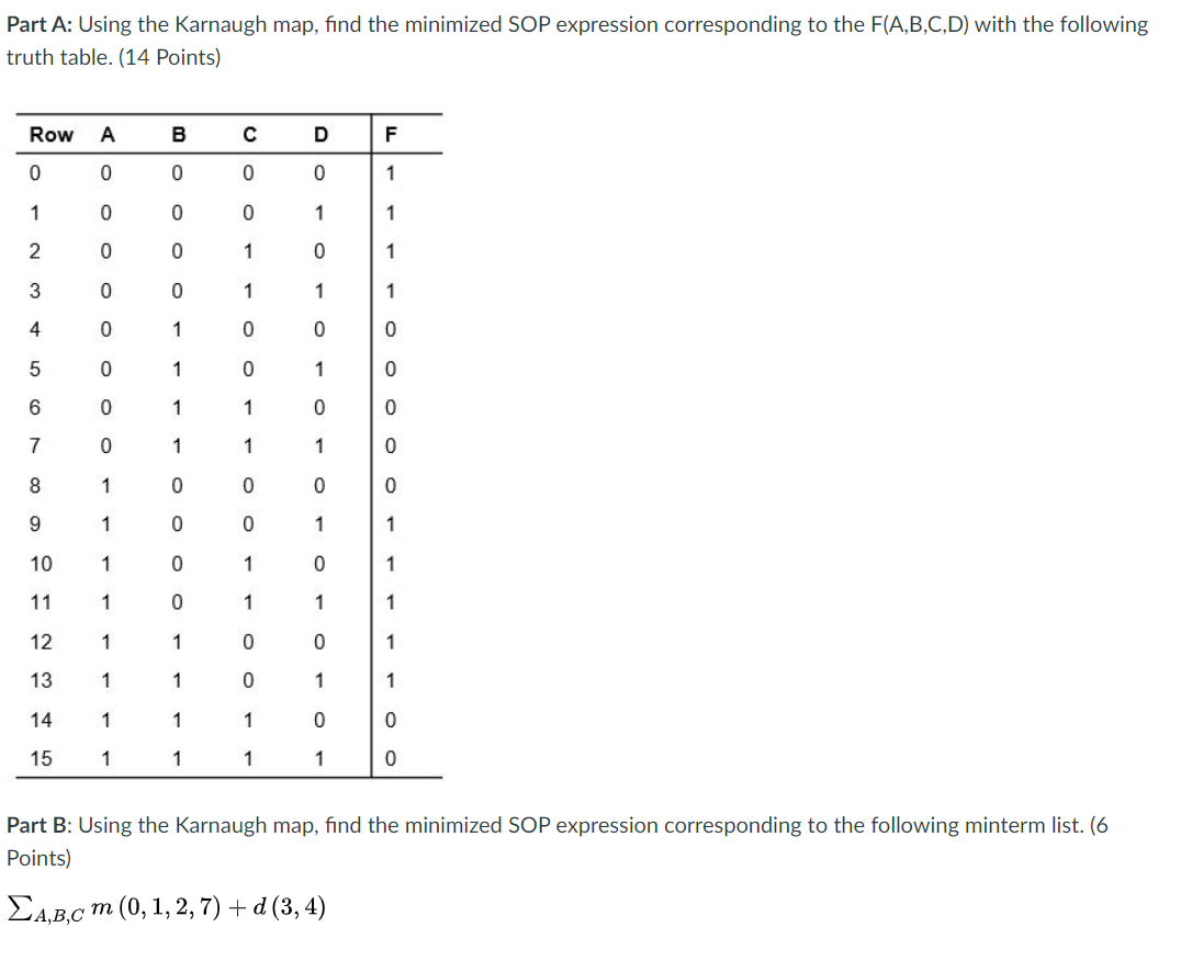 Solved Part A: Using the Karnaugh map, find the minimized | Chegg.com