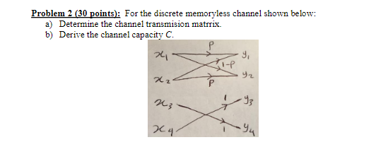 Solved Problem 2 (30 points): For the discrete memoryless | Chegg.com