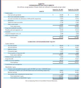 Solved Use the table below and Apple's financial statements | Chegg.com