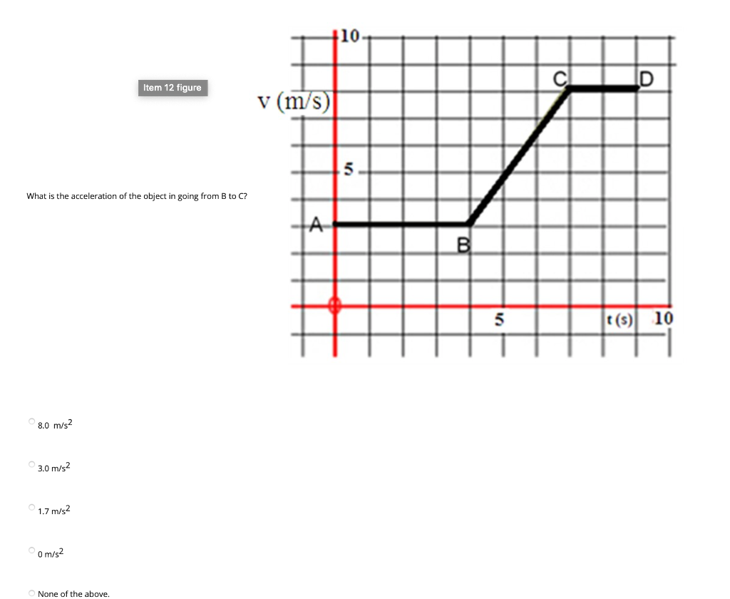 Solved +10 D v (m/s) 5. What is the total distance traveled