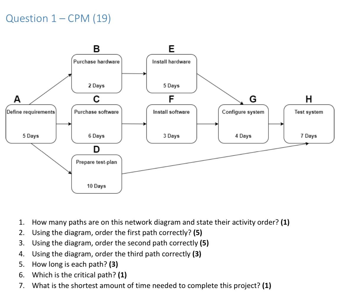 Solved Question 1− CPM (19) 1. How many paths are on this | Chegg.com