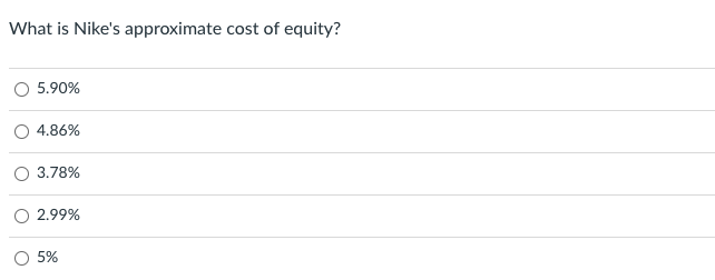 How much is shop nike's market capitalization