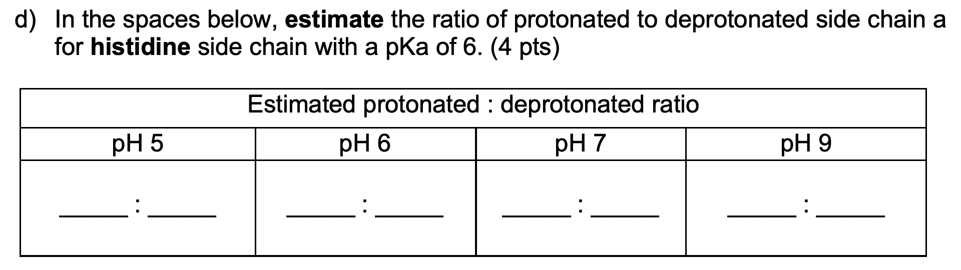 Relationship between pH and pKa. a) Draw the