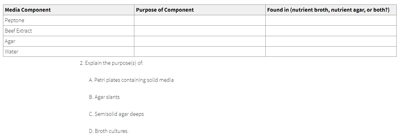 \begin{tabular}{|l|l|l|} \hline Media Component & | Chegg.com
