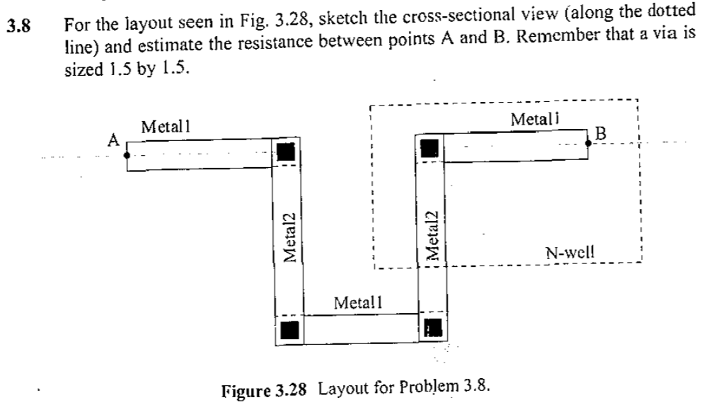 Solved 3.8 For the layout seen in Fig. 3.28, sketch the | Chegg.com