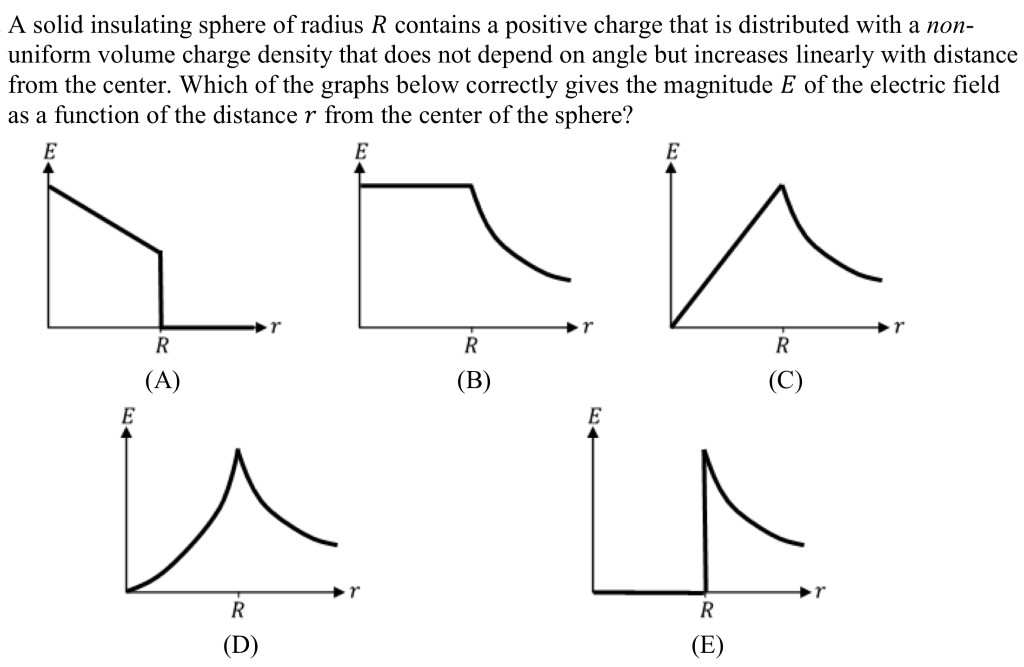 Solved A Solid Insulating Sphere Of Radius R Contains A | Chegg.com