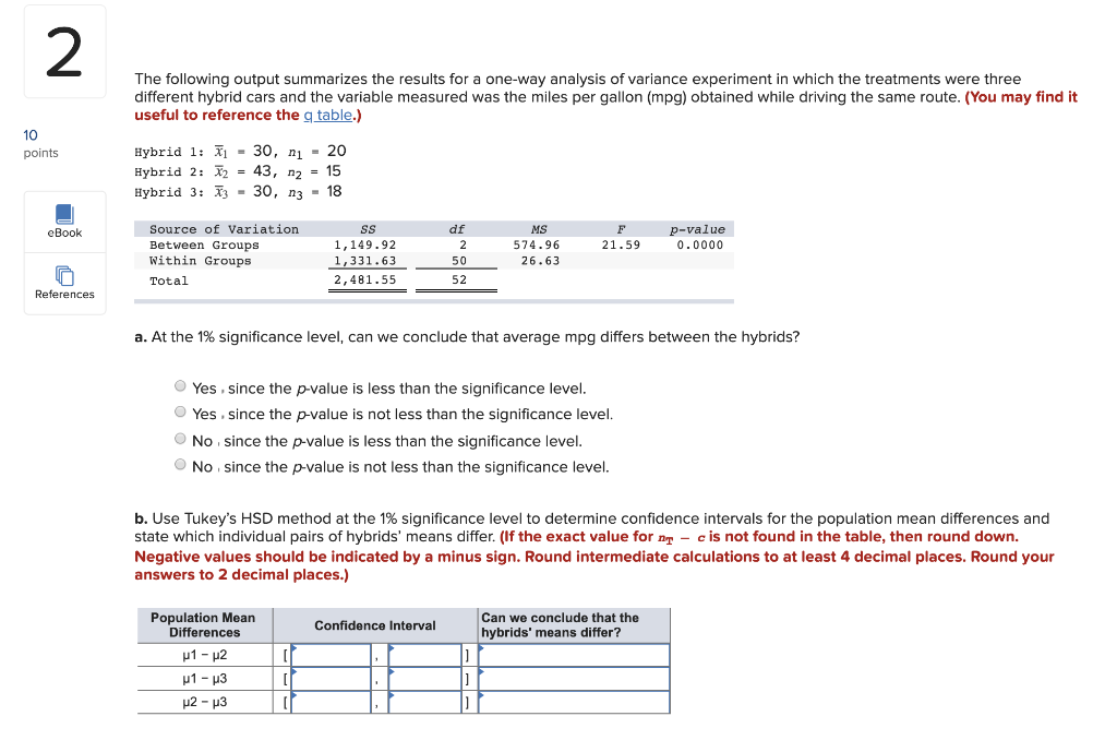 Solved The Following Output Summarizes The Results For A | Chegg.com