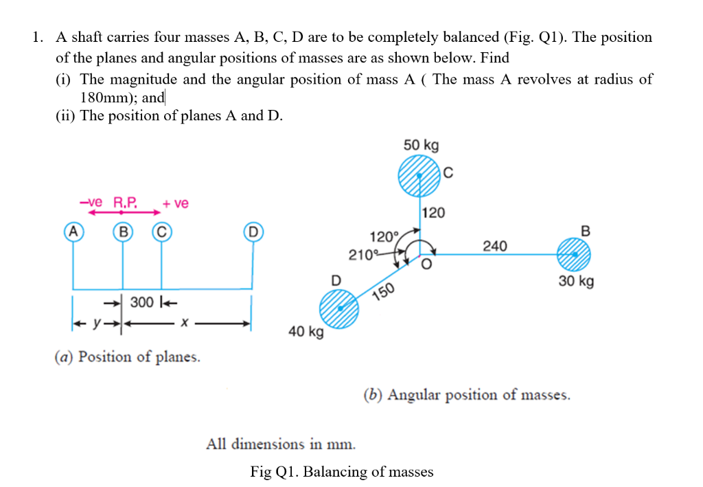 Solved A Shaft Carries Four Masses A, B, C, D Are To Be | Chegg.com