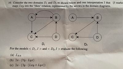10. Consider the two domains Dr and Dz as shown below and one interpretation I that [5 marks maps Lay into the likes relati