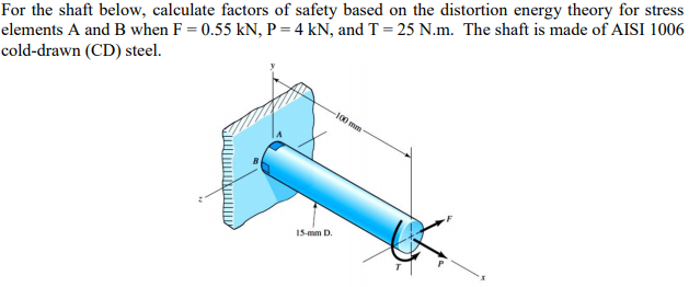 Solved For the shaft below, calculate factors of safety | Chegg.com