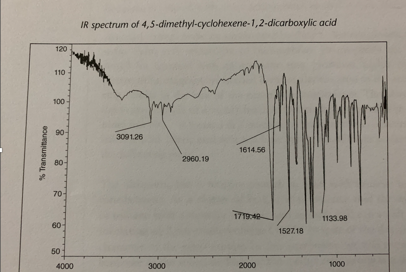 Solved A Evaluate The Ir Spectrum Of The Carboxylic Acid Chegg Com