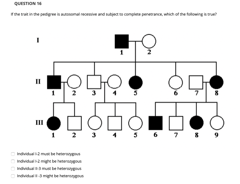 Solved QUESTION 16 If the trait in the pedigree is autosomal | Chegg.com