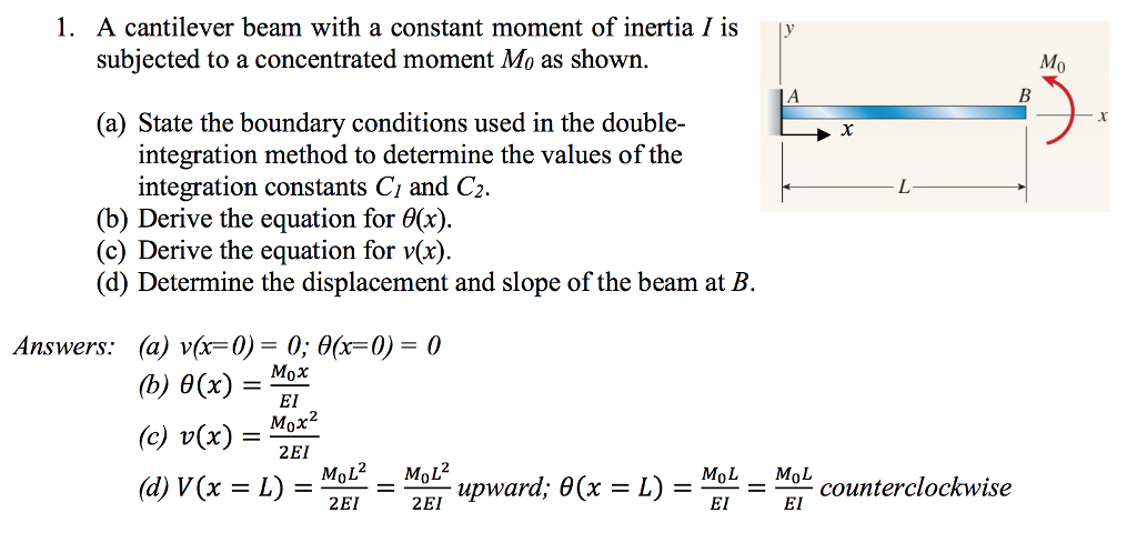 Moment Of Inertia Formula For Cantilever Beam - The Best Picture Of Beam